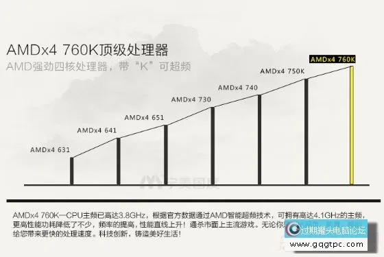 AMD 760K四核处理器