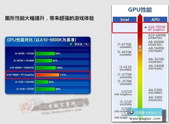 A10-7850K内置R7强大中心
显卡