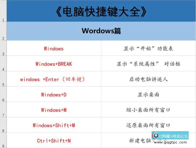 70个常用电脑快捷键大全 帮你提升工作效力100倍！