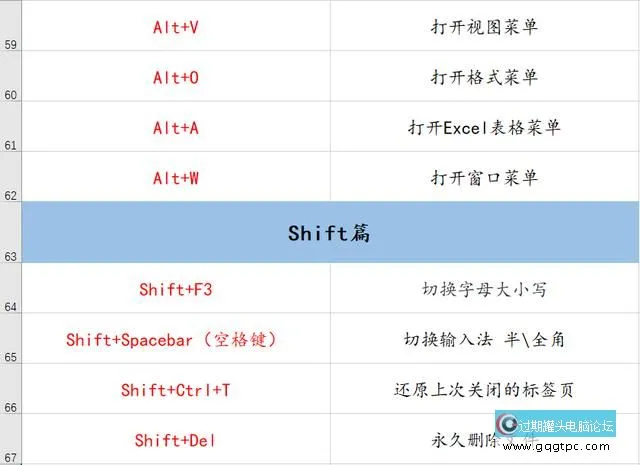 70个常用电脑快捷键大全 帮你提升工作效力100倍！
