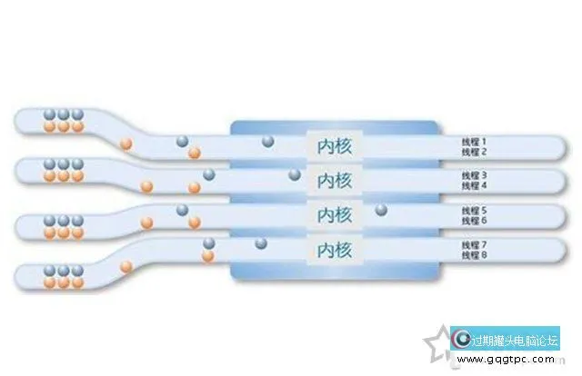 4核8线程和6核6线程哪个好？CPU核心多好还是线程多好的科普知识