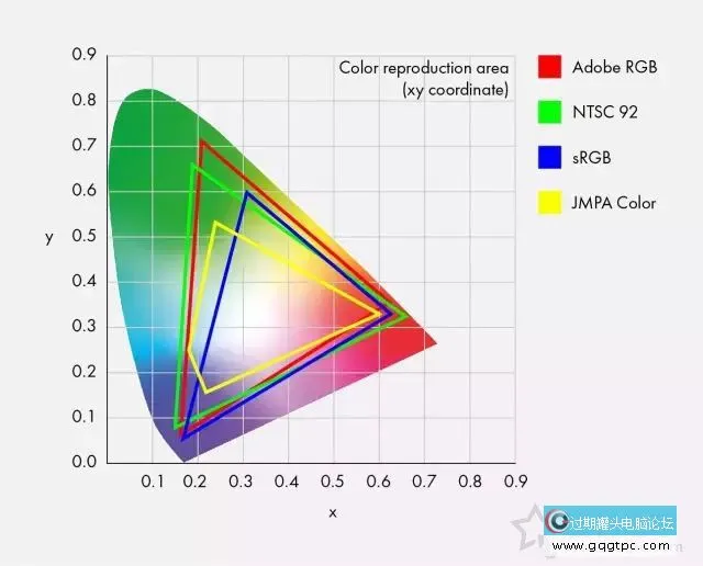 一文全面了解液晶显示器的各项参数及怎样选择购买