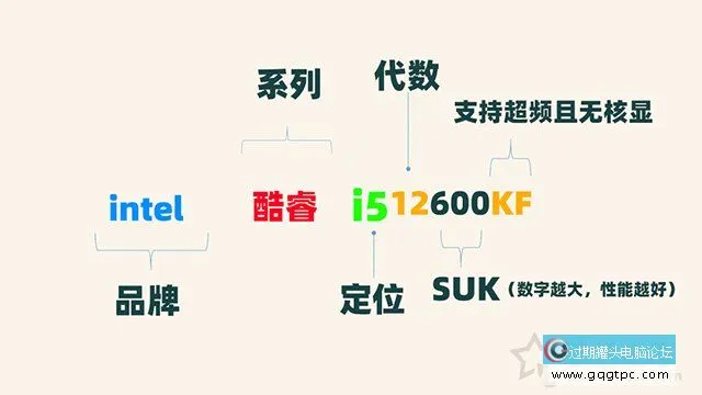 电脑新手必读的CPU基础知识大全，CPU知识科普最新全面解说
