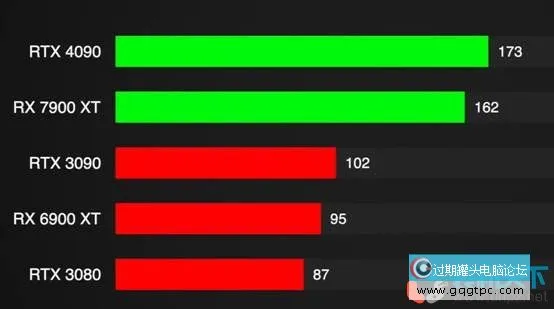 RTX40系列显卡甚么时候上市？RTX4090参数性能简介