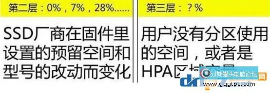 240G固态硬盘的实际容量是多大？容量不够240G是什么问题？