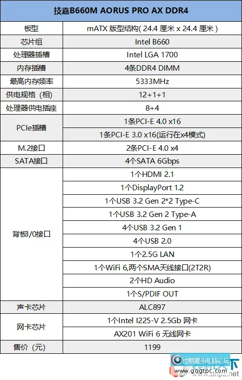 技嘉B660M AORUS PRO AX DDR4 主板怎样？高规格B660最高可以上12代i9