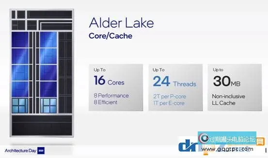 12代酷睿和11代有何不同？intel第12代cpu性能提升多大？