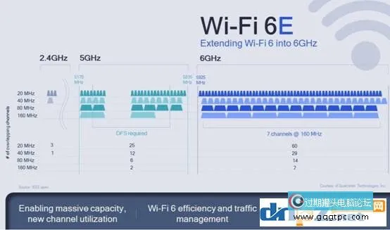 Z690和Z590有何不同？Z690主板有哪些优势？