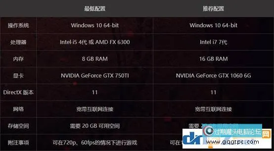 永劫无间电脑配置要求，玩永劫无间最低需要甚么显卡？