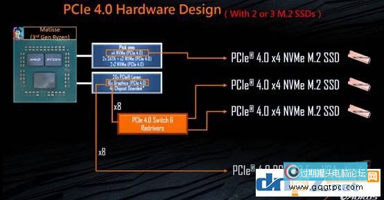 AMD B550 2021ֵƼĿB550