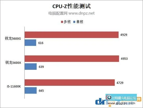 AMD锐龙5600G性能评测 5600G核显就像是甚么水平？