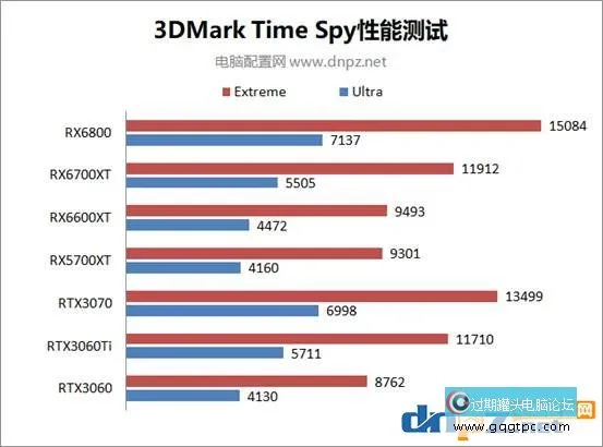 RX6600XT性能就像是甚么显卡？AMD RX 6600 XT性能评测