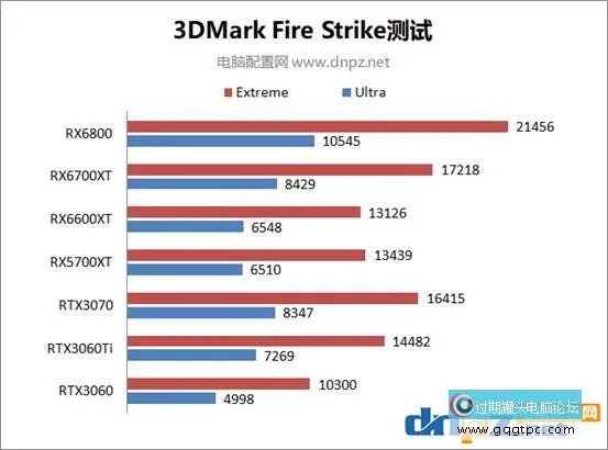 RX6600XT性能就像是甚么显卡？AMD RX 6600 XT性能评测