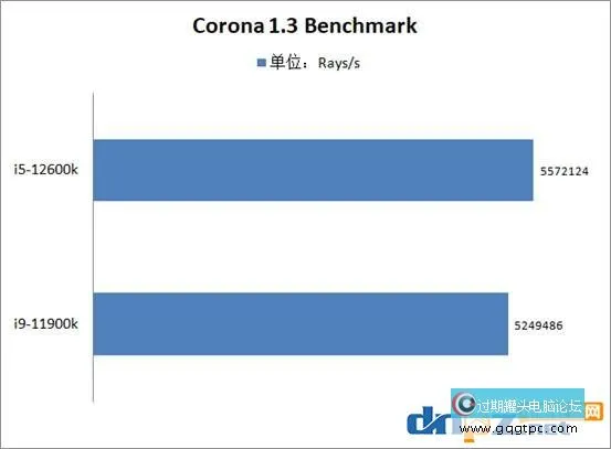 i5-12600k和i9-11900k性能对比测试 12代i5和11代i9哪个性价比高?