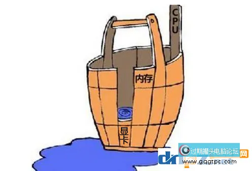 玩游戏的电脑配置怎样选配件？游戏主机cpu、显卡、内存怎样搭配？