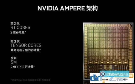 rtx3070和rx6700xt视频剪辑及3d渲染性能测试