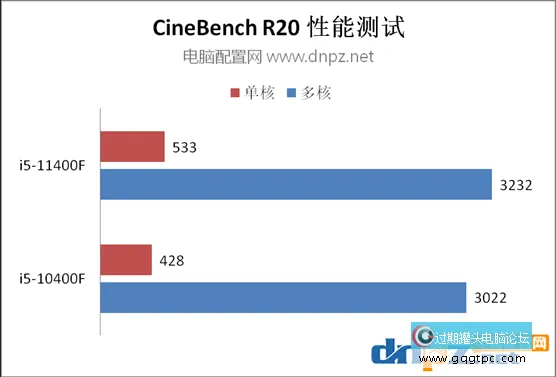 i5-11400F和i5-10400F性能对比评测 11代i5比10代i5性能强几？