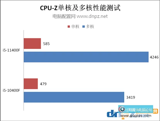 i5-11400F和i5-10400F性能对比评测 11代i5比10代i5性能强几？