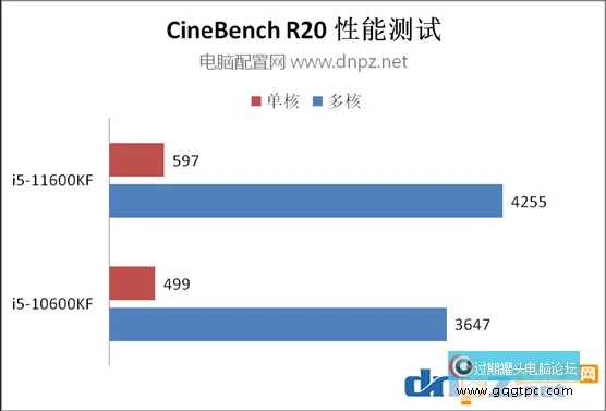 i5 11600KF和i5 10600KF对比评测 11600KF比110600KF性能强几？