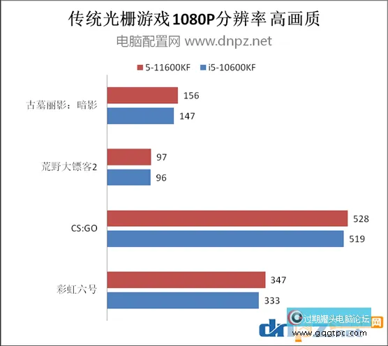 i5 11600KF和i5 10600KF对比评测 11600KF比110600KF性能强几？