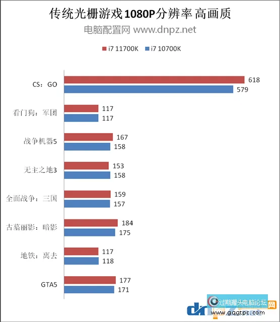 i7 11700k和i7 10700k对比测试 11700k比10700k性能强几？