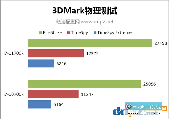 i7 11700k和i7 10700k对比测试 11700k比10700k性能强几？