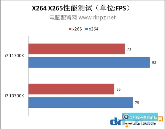 i7 11700k和i7 10700k对比测试 11700k比10700k性能强几？