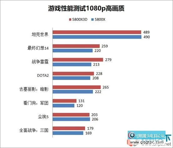 5800x3d和5800x有何不同？5800x3d和5800x性能对比评测