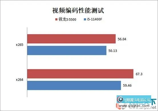 锐龙5-5500和i5-11400F性能对比评测 锐龙5500和5600有何不同