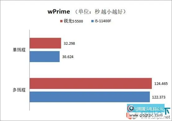 锐龙5-5500和i5-11400F性能对比评测 锐龙5500和5600有何不同