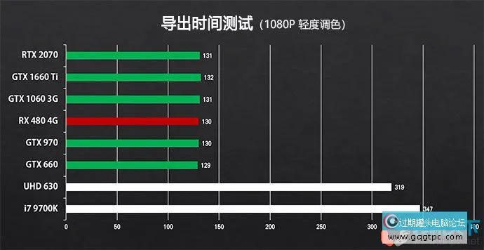 核显电脑配置也能剪视频？详细分析视频剪辑电脑的配置需求（含配置单）
