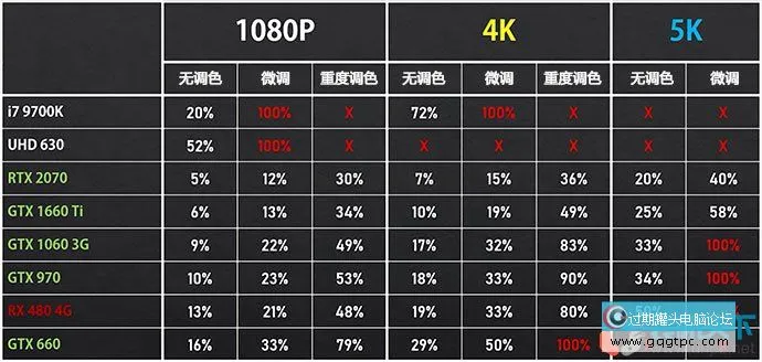 核显电脑配置也能剪视频？详细分析视频剪辑电脑的配置需求（含配置单）