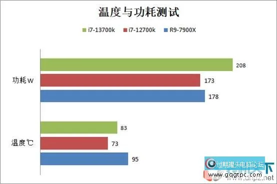 i7-13700k相当于甚么水平？intel酷睿i7-13700k性能评测