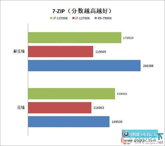 i7-13700k相当于甚么水平？intel酷睿i7-13700k性能评测