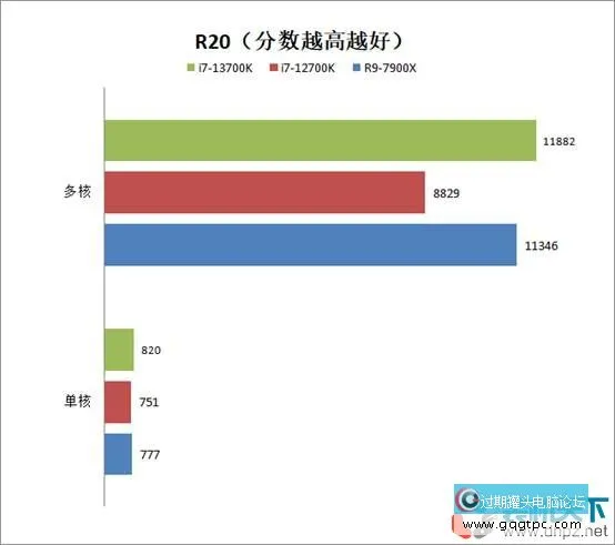 i7-13700k相当于甚么水平？intel酷睿i7-13700k性能评测