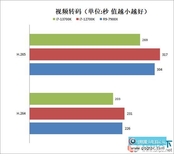 i7-13700k相当于甚么水平？intel酷睿i7-13700k性能评测