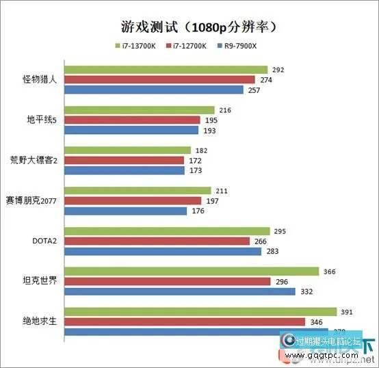 i7-13700k相当于甚么水平？intel酷睿i7-13700k性能评测
