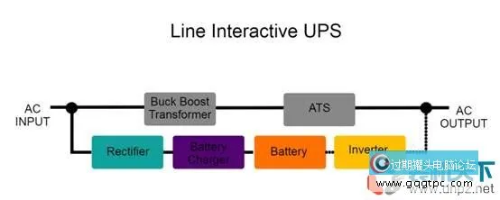 什么是ups(ups不间断电源设备工作原理)