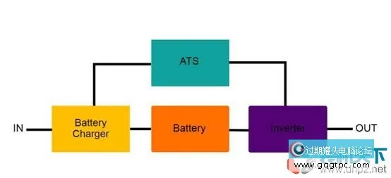 什么是ups(ups不间断电源设备工作原理)