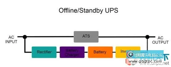 什么是ups(ups不间断电源设备工作原理)