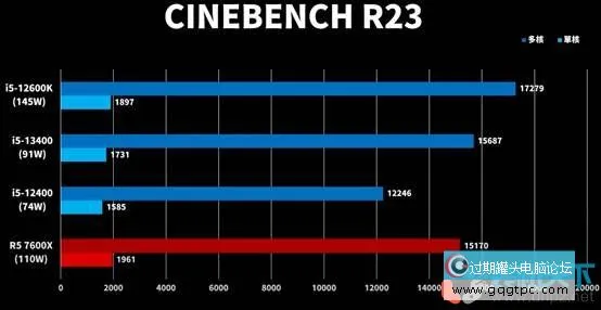 i5 13400/F性能怎样?i5-13400 12400 12600k性能对比评测