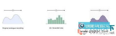 什么是经过认证的高分辨率音频？高分辨率音频是什么意思？