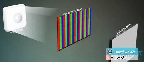 电视Mini LED和QLED有何不同？qled和mini led哪个好？