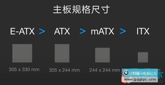 diy组装电脑配件选择指南（2023年自己组装电脑相关知识）