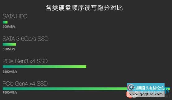 diy组装电脑配件选择指南（2023年自己组装电脑相关知识）