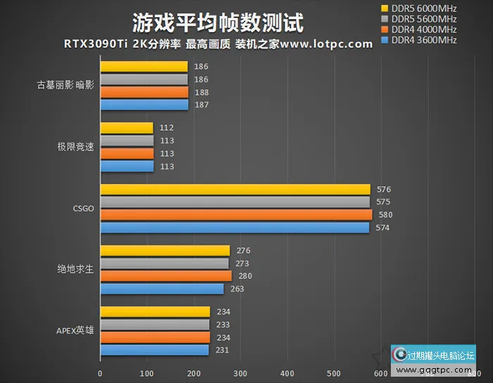 DDR4和DDR5内存打游戏区别大吗？DDR4和DDR5内存区别与选购建议
