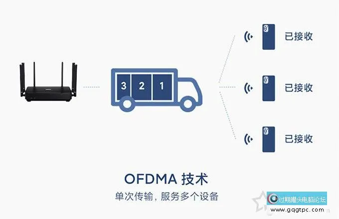 什么是WiFi6？无线路由WiFi5和WiFi6有何不同？