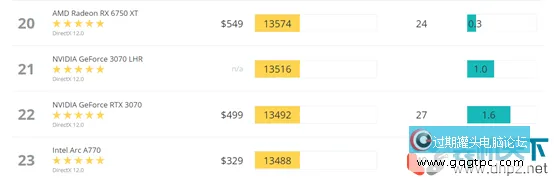 intel独立显卡怎样？为啥没几人买？