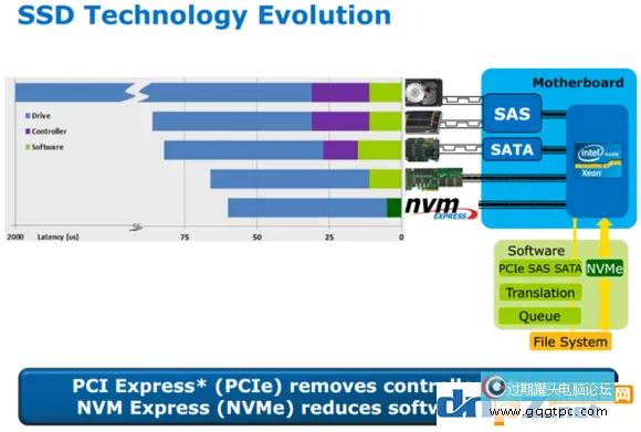 sata m.2 AHCI nvme选固态硬盘这些名词要搞明白
