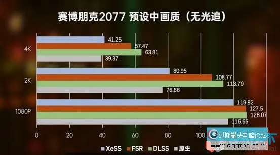 DLSS、FSR、XESS对比有何不同？哪个更好？